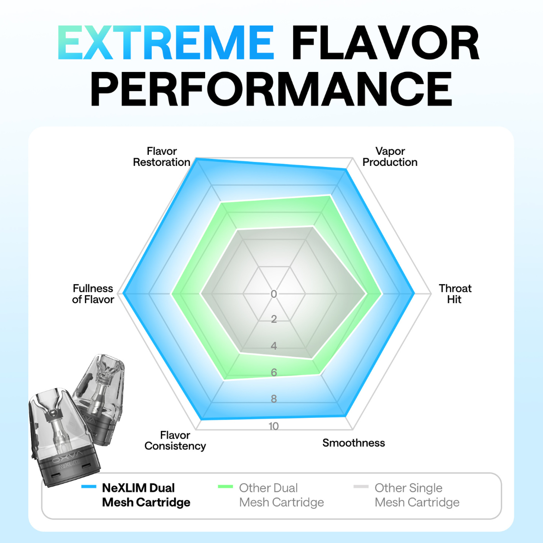 nexlim go flavour improvements