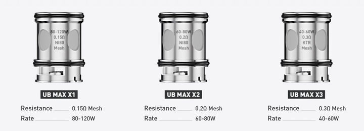 Three Lost Vape UB Max coils X1, X2, X3, with labeled specifications on a white background